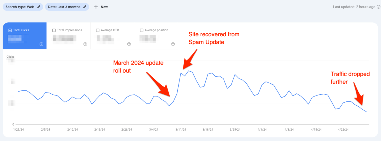 BrowserHow Performance Update #4 with Spam Update recovery
