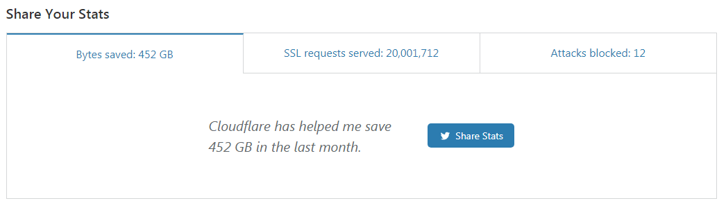 DigitBin Cloudflare Bandwidth Stats