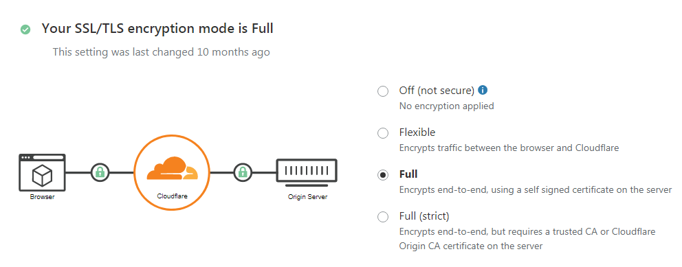 DigitBin SSL encryption mode