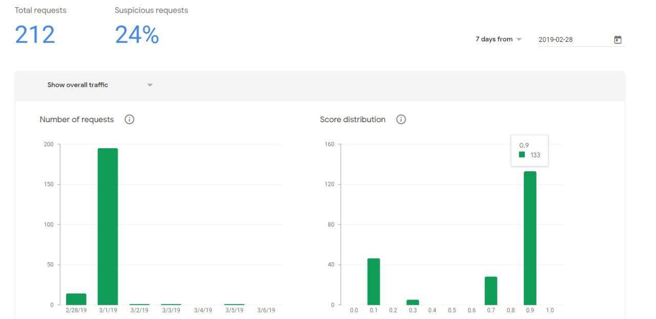 Google reCAPTCHA Analytics