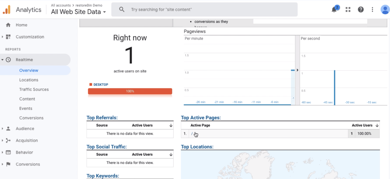 Google Analytics Realtime Overview Report