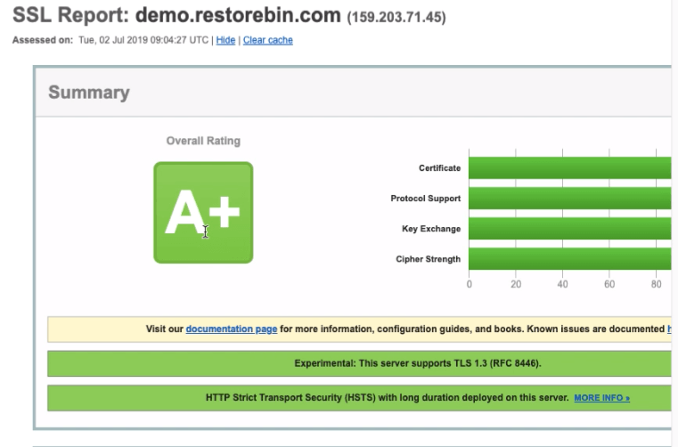 SSL Labs A+ Report with Security Updates